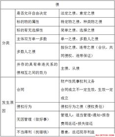 基礎(chǔ)知識(shí),重點(diǎn)