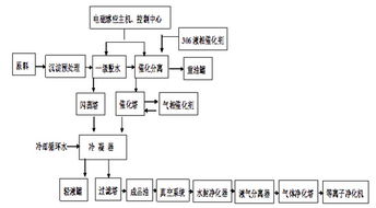 煉油工藝基礎(chǔ)知識四