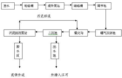 共青團基礎(chǔ)知識測試題,少先隊基礎(chǔ)知識測試題,少先隊基礎(chǔ)知識測試題及答案