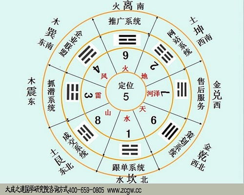 周易最基礎(chǔ)知識
