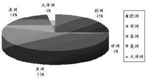 鋅的基礎(chǔ)知識