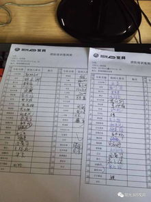 消防基礎知識培訓記錄表