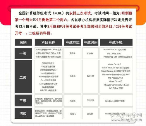 計算機二級office公共基礎(chǔ)知識PDF