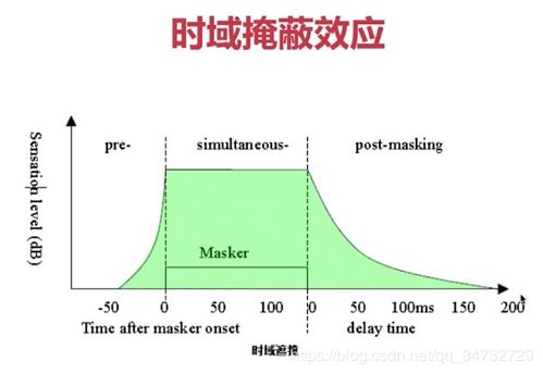 音頻設(shè)計(jì)基礎(chǔ)知識(shí)