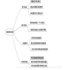 知識(shí)對(duì)創(chuàng)造力的基礎(chǔ)作用