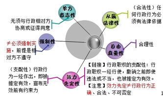 行政基礎理論知識