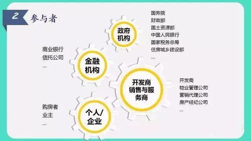 基礎(chǔ)知識(shí),入門,房產(chǎn)