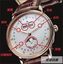 關于手表的基礎知識易懂