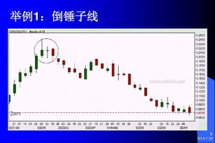 k線圖基礎(chǔ)知識(shí)完整版,周k線圖基礎(chǔ)知識(shí),幣k線圖基礎(chǔ)知識(shí)