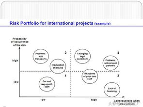管理類課程基礎(chǔ)知識(shí)