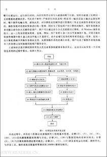 軟件技術(shù)專業(yè)需要什么基礎(chǔ)知識