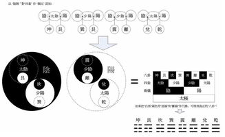 太極陰陽的基礎(chǔ)知識