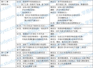 中級經(jīng)濟(jì)基礎(chǔ)知識教材變化