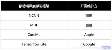 基礎(chǔ)知識(shí),深度,計(jì)算機(jī)