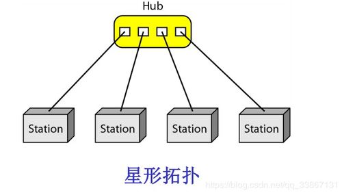 通信網(wǎng)絡(luò)的基礎(chǔ)知識試題及答案