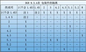危險品基礎知識培訓考試試題