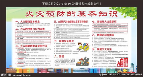 社區(qū)預(yù)防火災(zāi)基礎(chǔ)知識(shí)