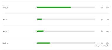基礎(chǔ)知識,盈利,股票