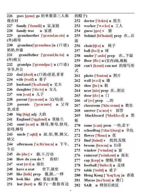 基礎知識的英文單詞