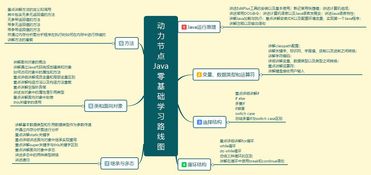 javaweb入門基礎(chǔ)知識