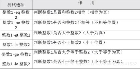 學編程先要有什么基礎知識