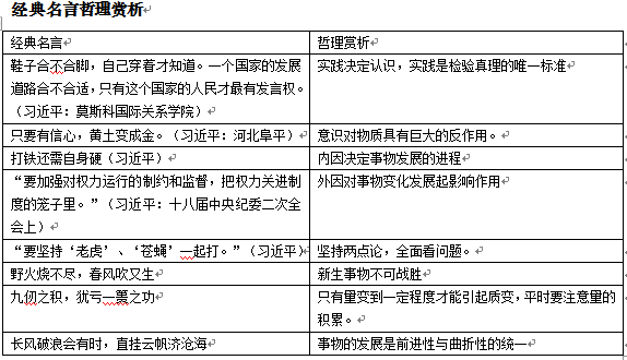 公共基礎(chǔ)知識(shí)哲學(xué)怎么學(xué)