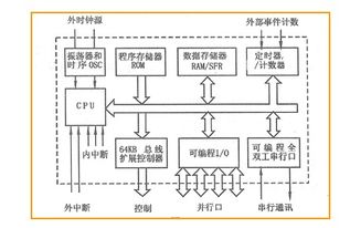 單片機基礎知識綜述
