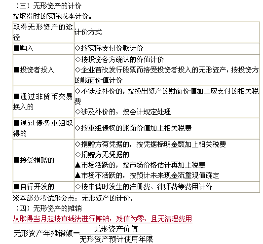 施工單位財(cái)務(wù)基礎(chǔ)知識