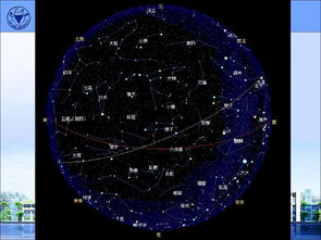 天文學(xué)最基礎(chǔ)的知識(shí)