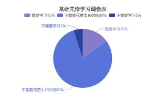 關(guān)于時(shí)間的基礎(chǔ)知識(shí)