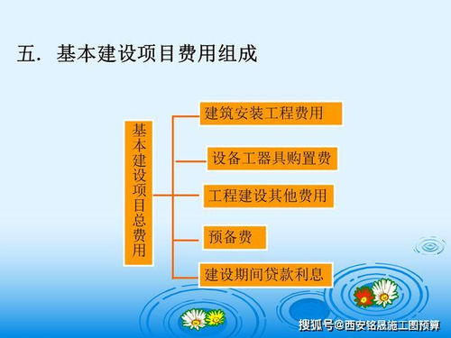 工程造價(jià),基礎(chǔ)知識(shí)