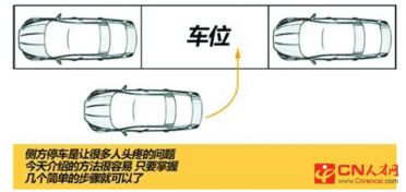 倒車(chē)入庫(kù)基礎(chǔ)知識(shí)