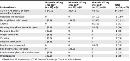 卵巢癌基礎(chǔ)知識及靶向治療進(jìn)展