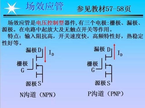 元器件基礎(chǔ)知識(shí)試題