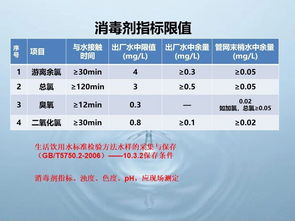 水質(zhì)檢測員基礎(chǔ)知識