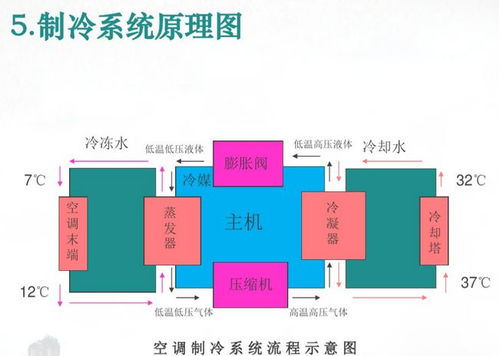 暖通復(fù)試基礎(chǔ)知識(shí)