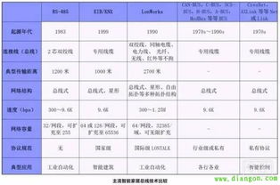 智能家居基礎(chǔ)理論知識題