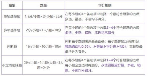 考研思修與法律基礎(chǔ)知識點(diǎn)總結(jié)