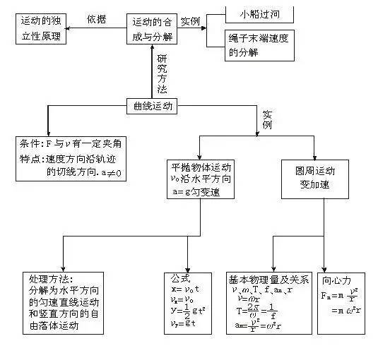 流體動力學基礎知識結構圖