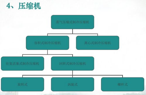暖通入門基礎(chǔ)知識(shí),暖通設(shè)計(jì)基礎(chǔ)知識(shí),暖通基礎(chǔ)知識(shí)與技術(shù)