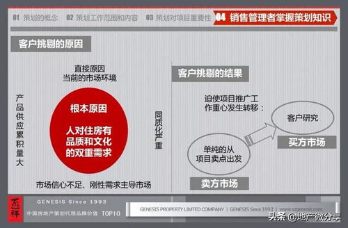 房地產行業(yè)基礎知識培訓總結