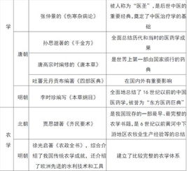 2018歷史中考基礎(chǔ)知識點(diǎn)