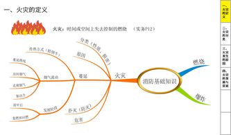 火災基礎知識第一篇詳細講解