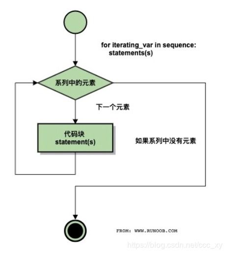 程序設(shè)計基礎(chǔ)pathon知識點