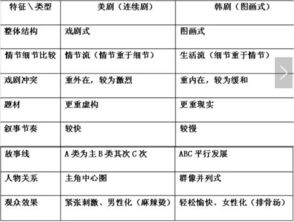 編導(dǎo)類基礎(chǔ)知識(shí)