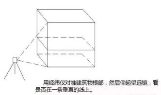 建筑工程放線基礎知識