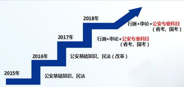 公安基礎(chǔ)知識換成