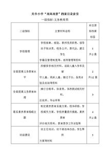 基礎(chǔ)知識,雙高,小學美術(shù)