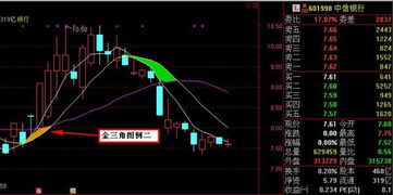 股票5日線10日線基礎(chǔ)知識(shí)