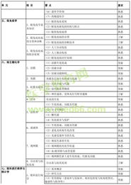 眼科學基礎(chǔ)知識考試題
